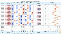 第2013004期华东15选5号码走势图